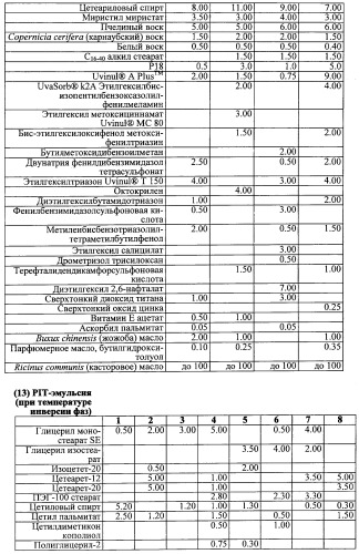 Противоперхотные композиции, содержащие пептиды (патент 2491052)