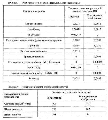 Установка полимеризации пропилена и сополимеризации пропилена с этиленом и способ получения полипропилена и сополимеров пропилена с этиленом (патент 2535483)