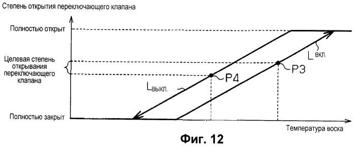 Устройство управления для транспортного средства (патент 2500903)