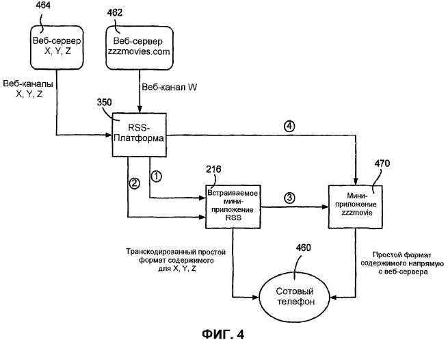 Мини-приложение вспомогательного дисплея для распределяемого содержимого (патент 2433452)