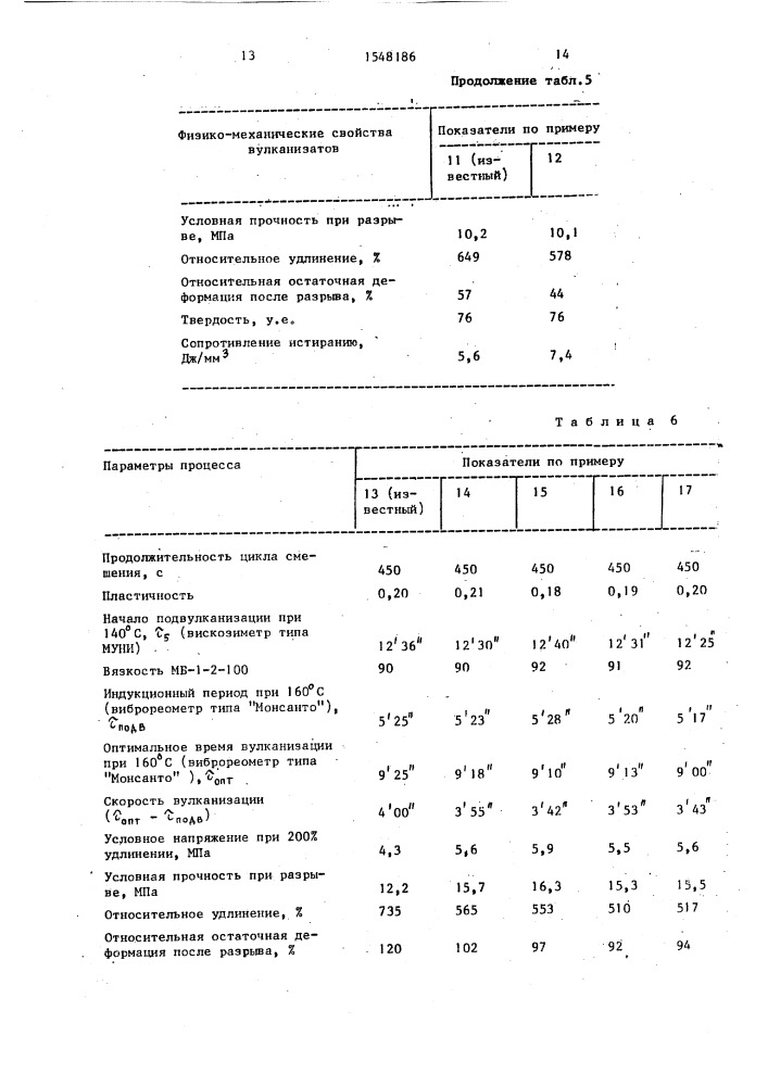 Способ получения подошвенной резиновой смеси (патент 1548186)
