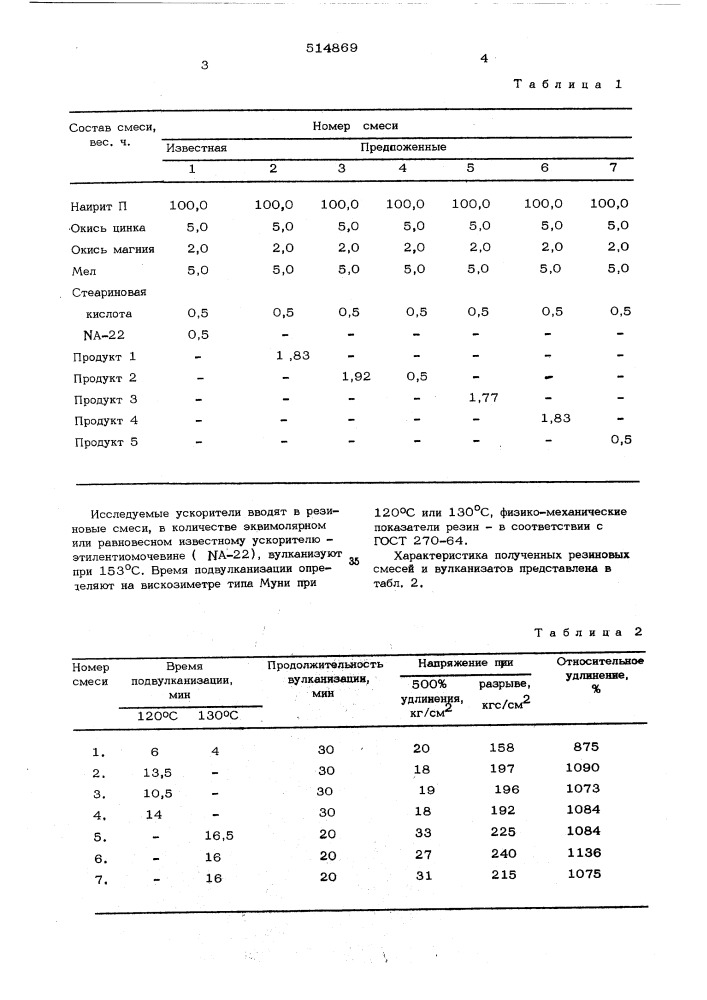 Вулканизуемая резиновая смесь (патент 514869)