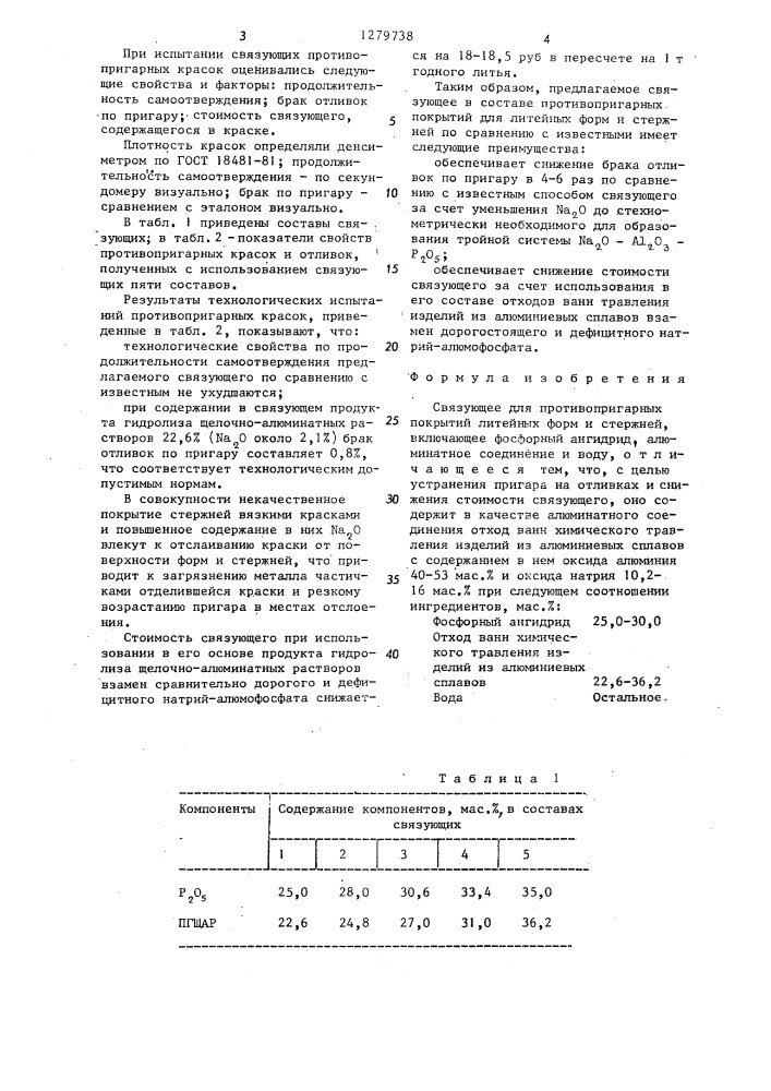 Связующее для противопригарных покрытий литейных форм и стержней (патент 1279738)