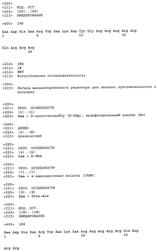 Применение меланокортинов для лечения чувствительности к инсулину (патент 2453328)
