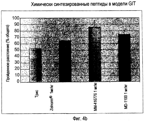Способы и композиции для лечения желудочно-кишечных расстройств (патент 2353383)