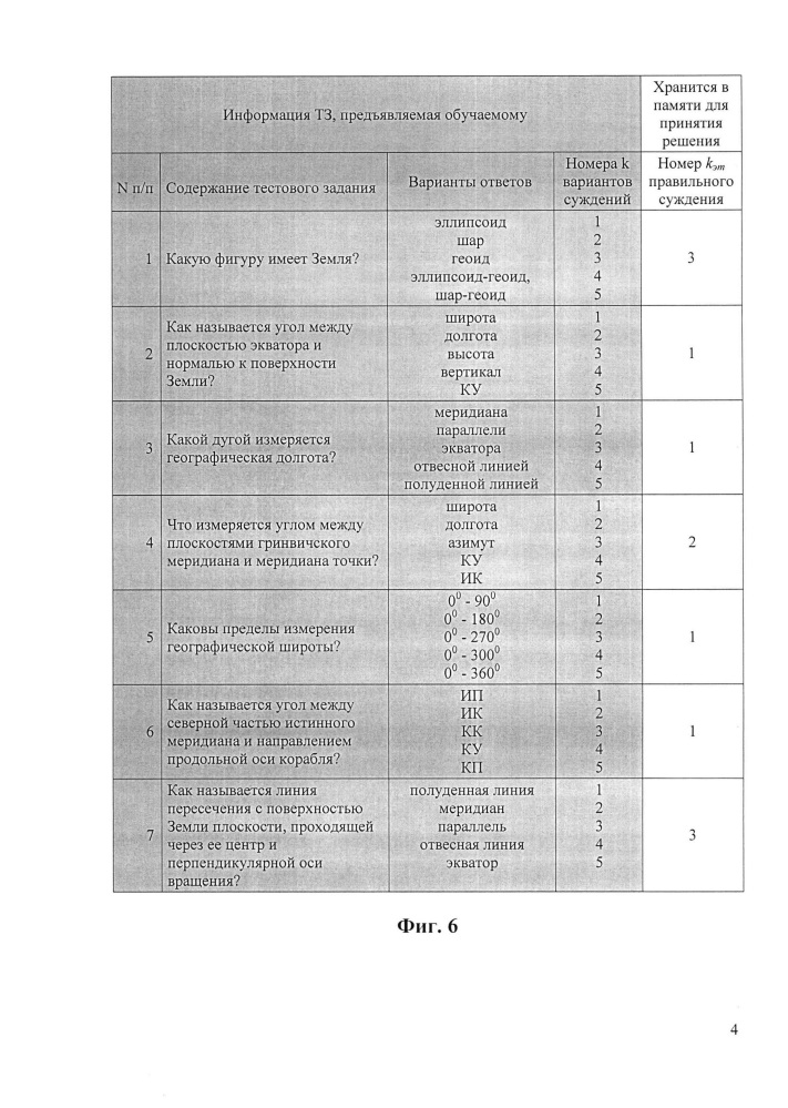 Система критериально-ориентированного тестирования (патент 2649550)