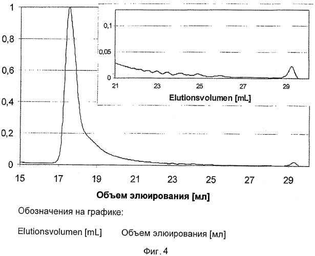 Способ получения карбодиимидов (патент 2543385)