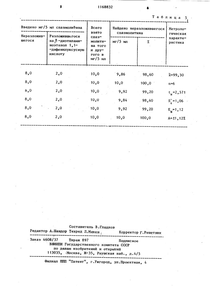 Способ количественного определения спазмолитина (патент 1168832)