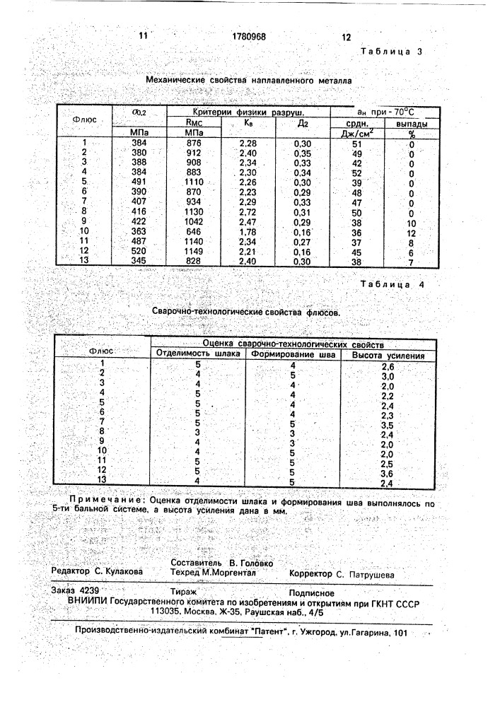 Керамический флюс для сварки низколегированной стали (патент 1780968)