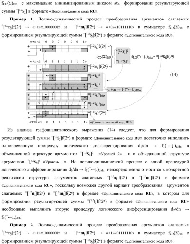 Функциональная вторая входная структура условно разряда &quot;j&quot; сумматора fcd( )ru с максимально минимизированным технологическим циклом  t  для аргументов слагаемых &#177;[1,2nj]f(2n) и &#177;[1,2mj]f(2n) формата &quot;дополнительный код ru&quot; с формированием промежуточной суммы &#177;[1,2sj]1 d1/dn второго слагаемого в том же формате (варианты русской логики) (патент 2480816)
