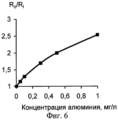 Реагентная индикаторная бумага для определения алюминия (патент 2284520)