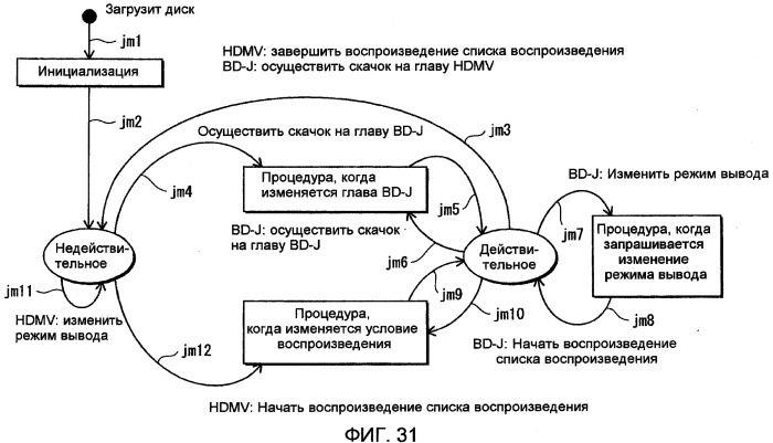 Носитель записи, устройство воспроизведения, системная бис, способ воспроизведения, очки и устройство отображения для трехмерных изображений (патент 2502214)