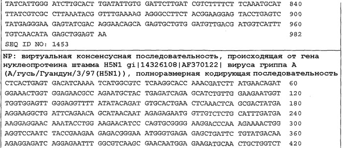 Рнки-ингибирование репликации вируса гриппа (патент 2448974)