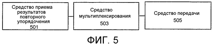 Способ, вм-sc и базовая станция для мультиплексирования услуг mbms в mbsfn (патент 2483473)