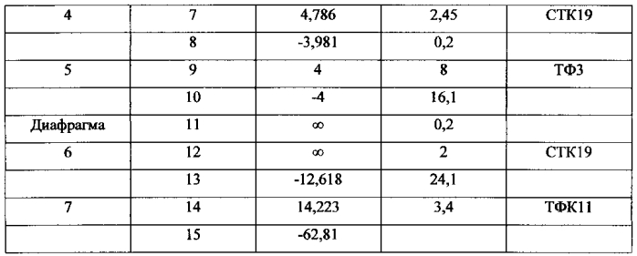 Объектив для контроля отверстий (патент 2581435)