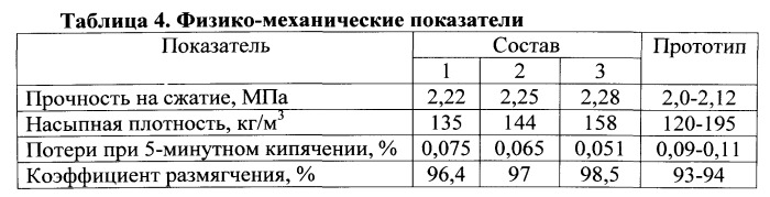 Композиция для производства пористого заполнителя (патент 2555972)