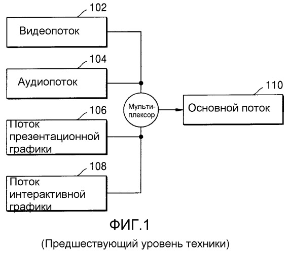 Носитель данных, содержащий интерактивный графический поток для изменения состояния воспроизведения аудио/видео данных, способ и устройство воспроизведения (патент 2295781)