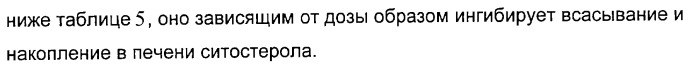 Применение замещенных азетидинонов для лечения ситостеролемии (патент 2317078)