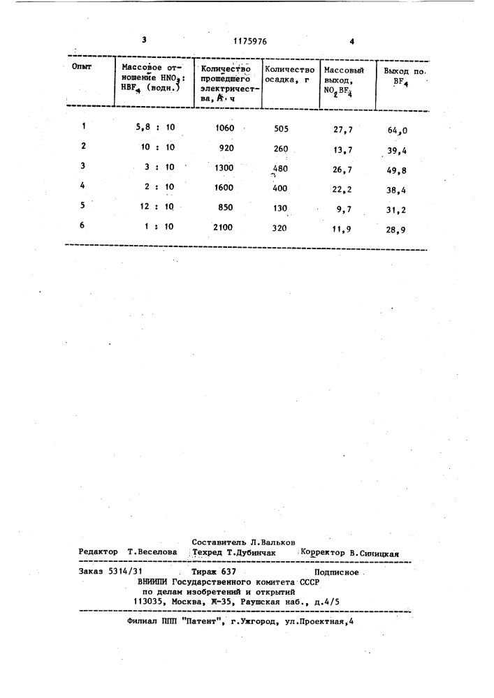 Способ получения борфторида нитрония (патент 1175976)