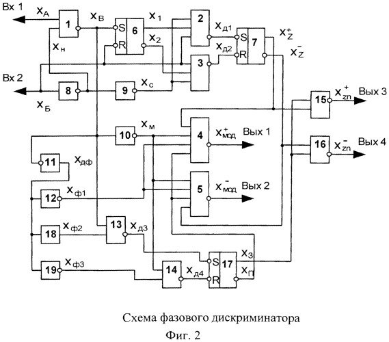 Фазовый дискриминатор (патент 2541899)