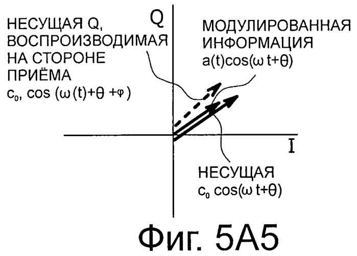 Система, устройство и способ беспроводной передачи данных (патент 2464718)