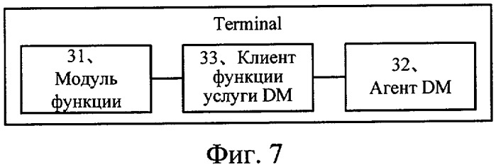 Способ управления работой терминала связи, терминал и система связи (патент 2419998)
