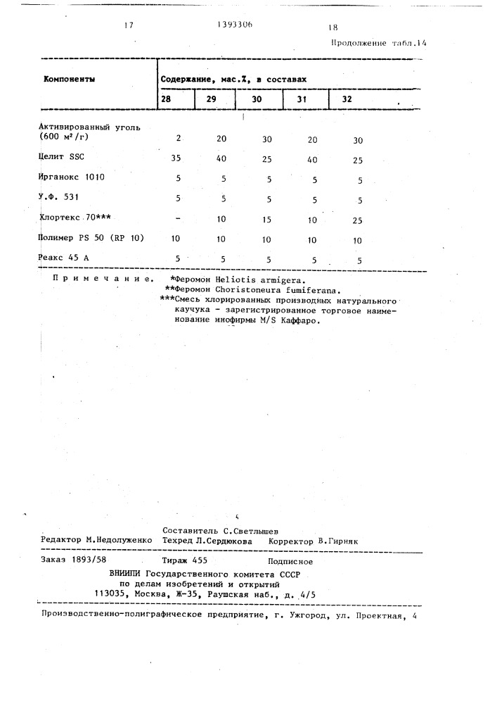 Препарат для борьбы с вредными насекомыми (патент 1393306)