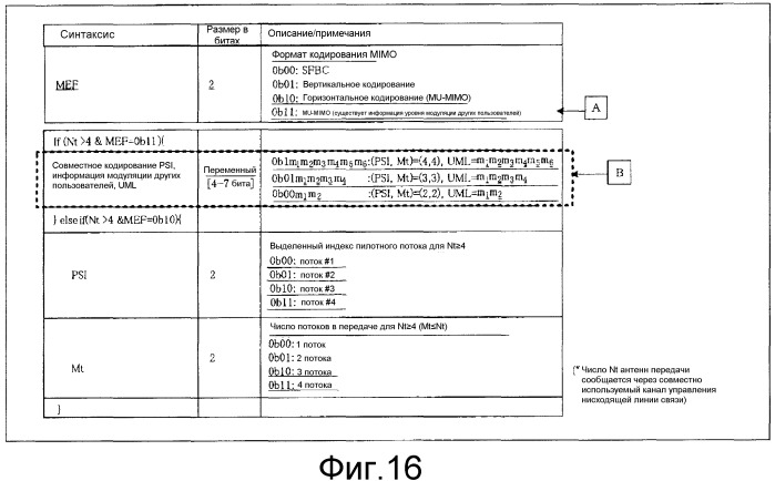 Устройство беспроводной связи и способ беспроводной связи (патент 2538782)