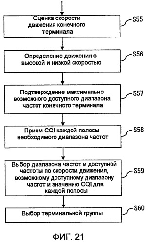 Система беспроводной связи (патент 2446635)