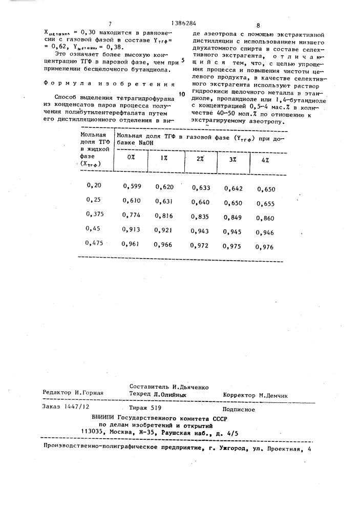 Способ выделения тетрагидрофурана из конденсатов паров процесса получения полибутилентерефталата (патент 1386284)