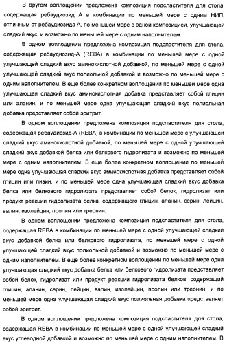 Композиция натурального интенсивного подсластителя, используемая к столу (патент 2425589)