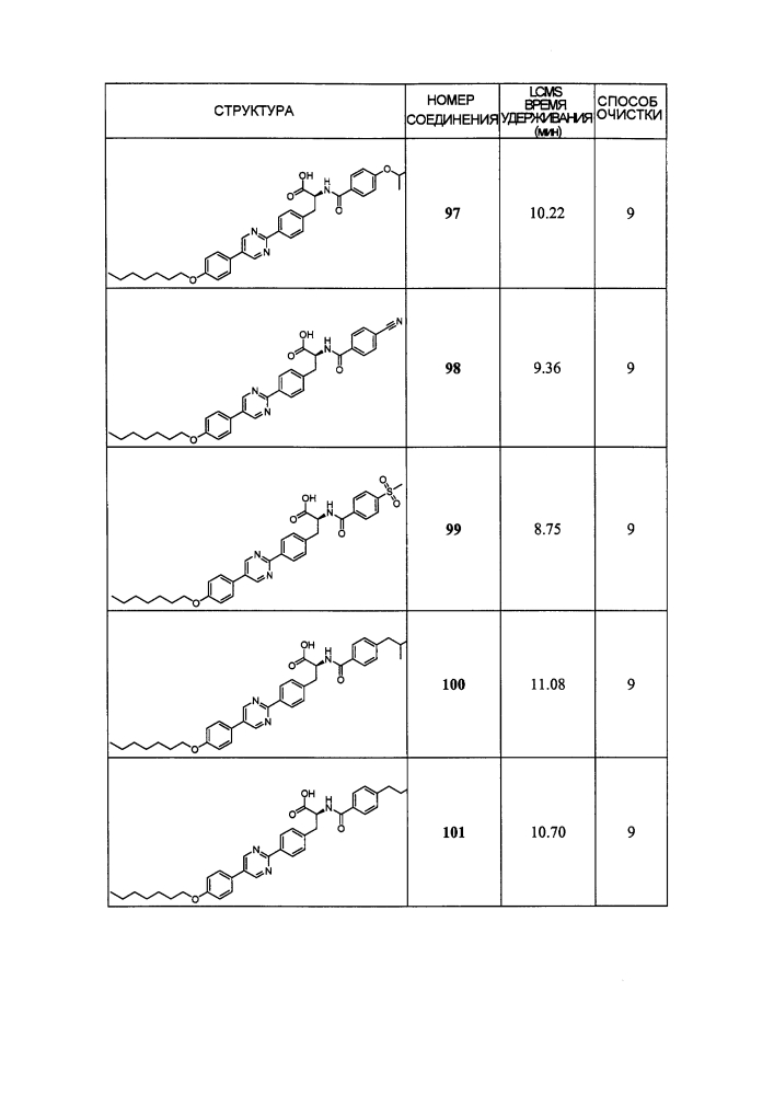 Новые модуляторы рецептора glp-1 (патент 2634896)
