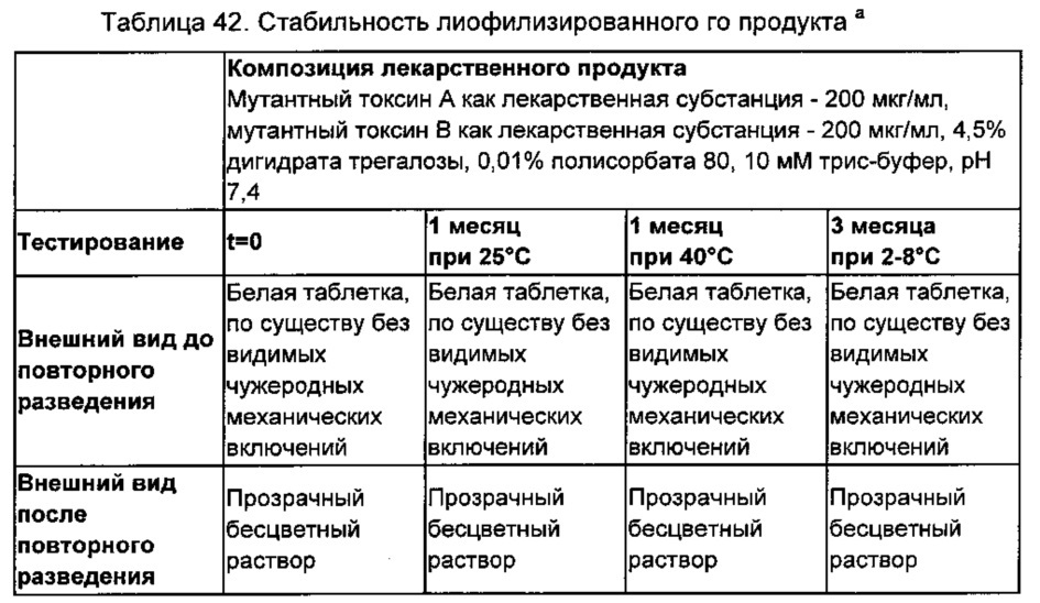 Композиции и способы, имеющие отношение к мутантному токсину из clostridium difficile (патент 2630671)