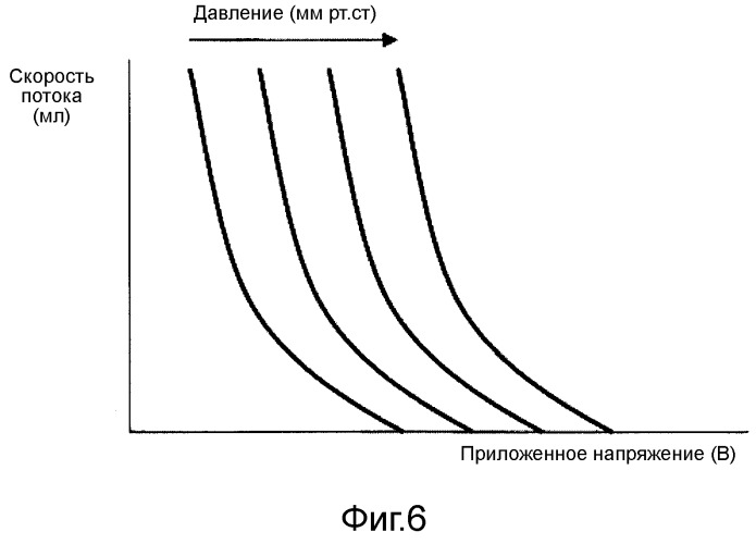 Электронный сфигмоманометр и способ измерения кровяного давления (патент 2520152)