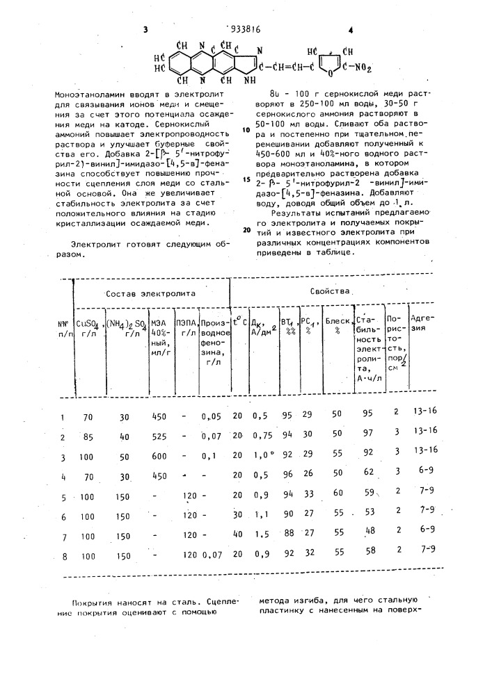 Водный электролит меднения (патент 933816)