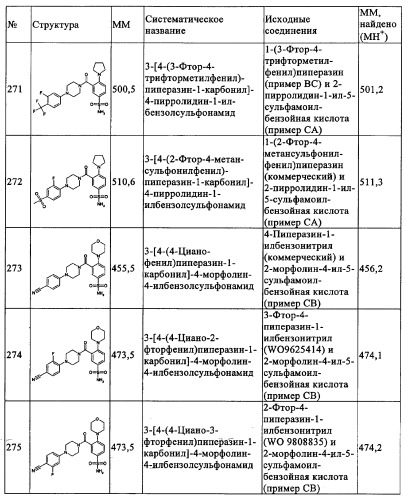 Производные 1-(2-аминобензол)пиперазина, используемые в качестве ингибиторов поглощения глицина и предназначенные для лечения психоза (патент 2354653)