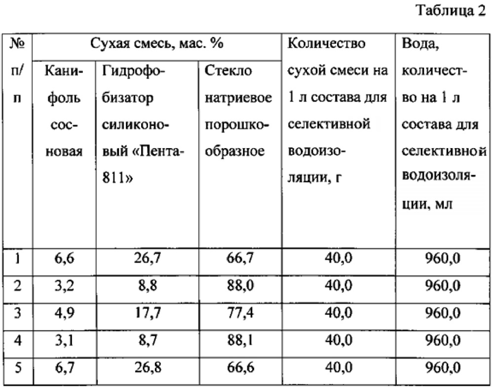 Сухая смесь для приготовления состава для селективной водоизоляции в газовом пласте (патент 2644447)