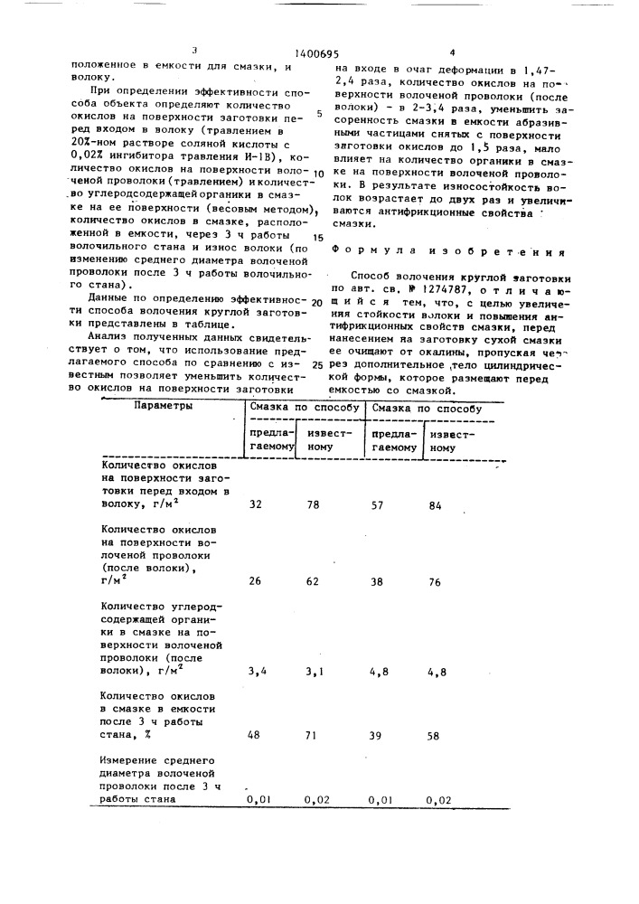 Способ волочения круглой заготовки (патент 1400695)