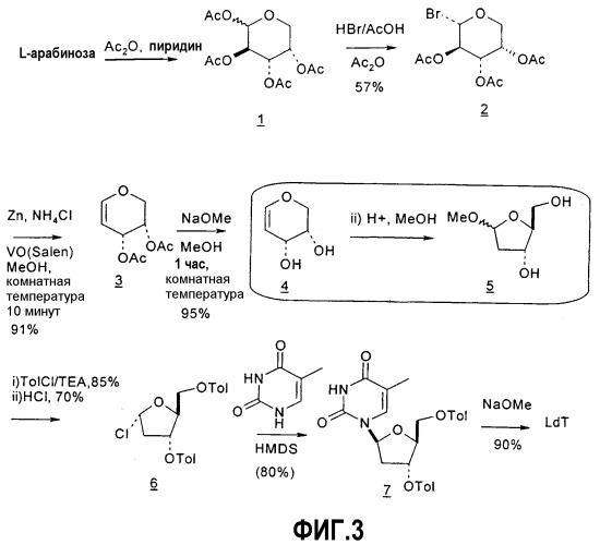 Синтез  -l-2&#39;-дезоксинуклеозидов (патент 2361875)