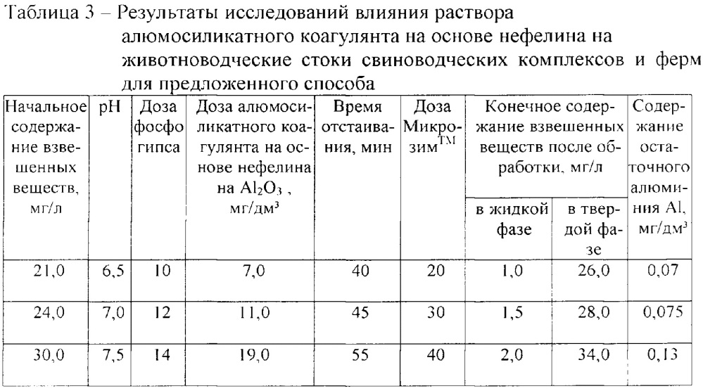 Способ подготовки животноводческих стоков свиноводческих комплексов и ферм для сельскохозяйственного использования (патент 2645555)