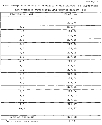 Устройство и способ выявления налета в полости рта (патент 2556568)