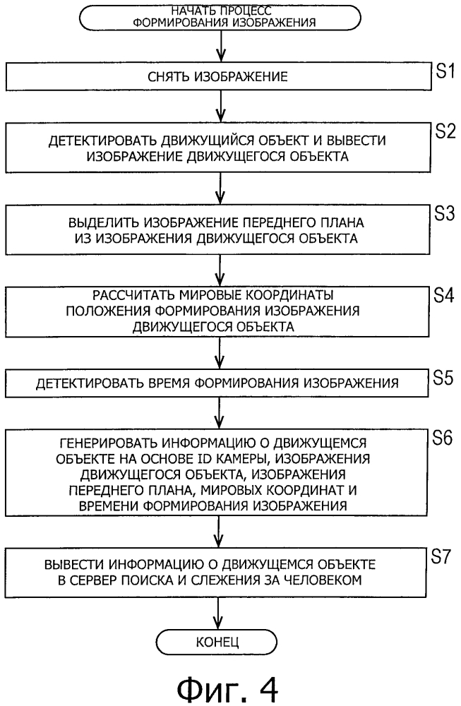 Устройство и способ обработки информации, и программа (патент 2600540)