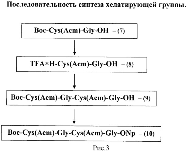 Радиофармацевтический препарат для диагностики меланомы и ее метастазов (патент 2465011)