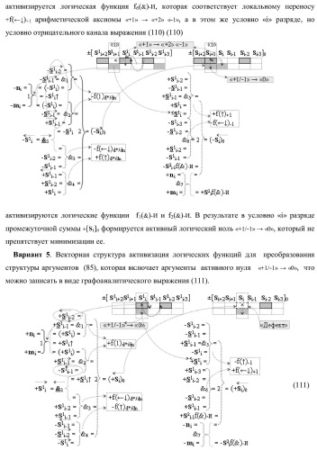 Функциональная входная структура сумматора с избирательным логическим дифференцированием d*/dn первой промежуточной суммы &#177;[s1 i] минимизированных структур аргументов слагаемых &#177;[ni]f(+/-)min и &#177;[mi]f(+/-)min (варианты) (патент 2424548)