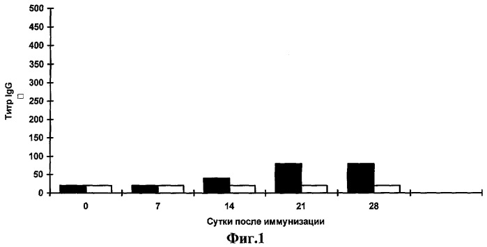 Суппозитории для иммунопрофилактики вирусных инфекций (патент 2296560)