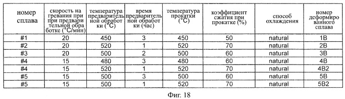 Содержащие магний высококремниевые алюминиевые сплавы, используемые в качестве конструкционных материалов, и способ их изготовления (патент 2463371)