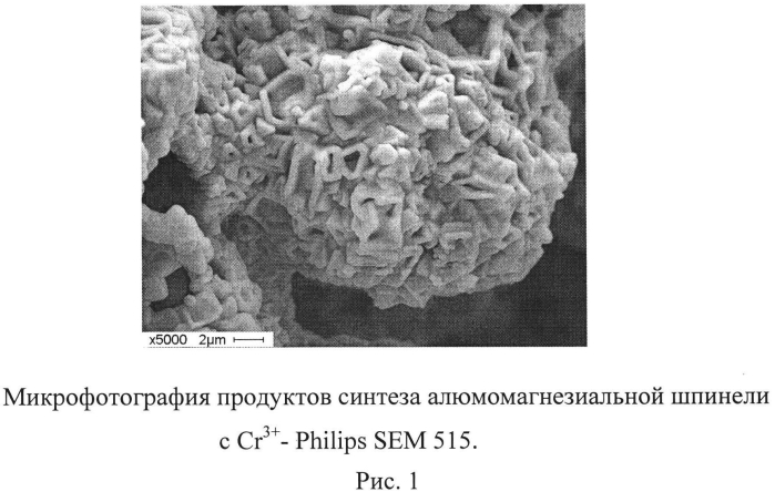 Способ получения керамических пигментов на основе алюмомагнезиальной шпинели (патент 2580343)