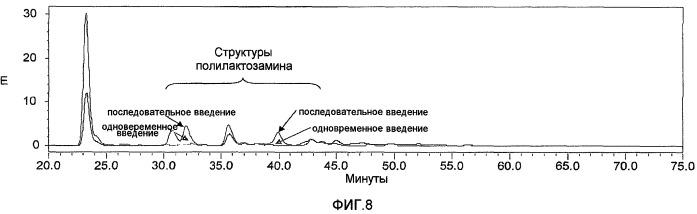 Исследование n-гликанов с использованием экзогликозидаз (патент 2475759)