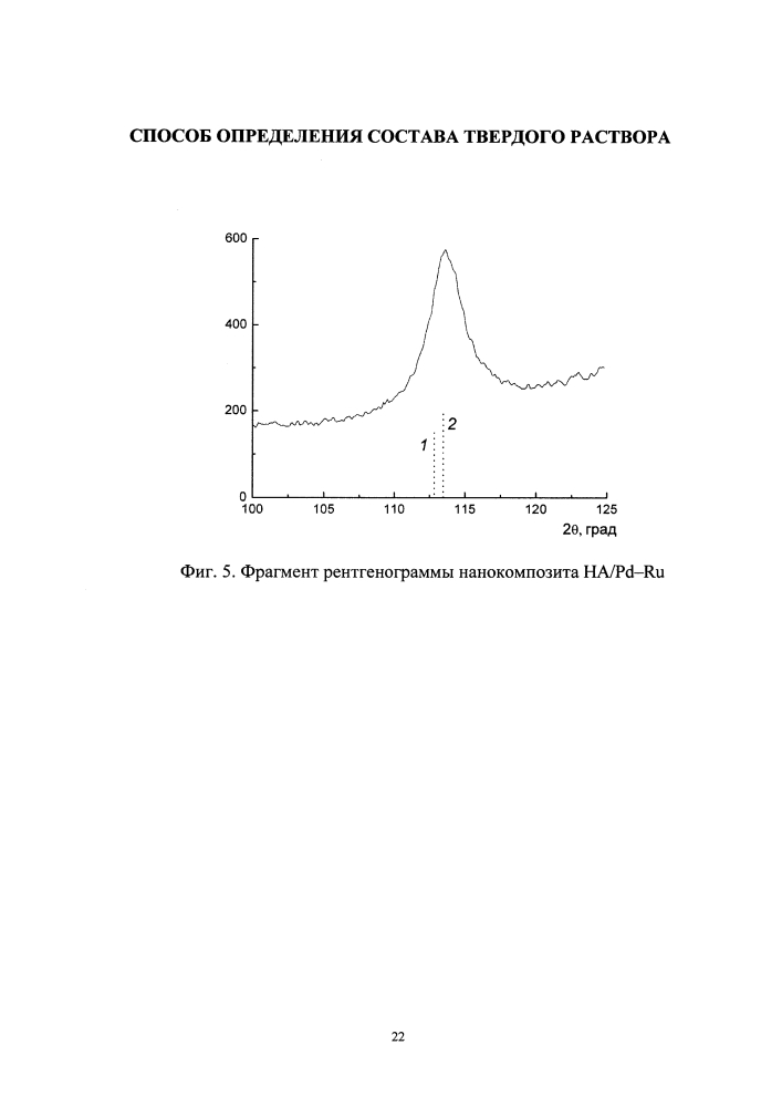 Способ определения состава твердого раствора (патент 2597935)