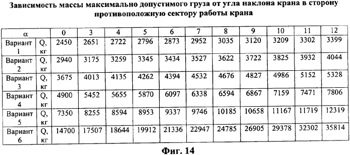 Автомобильный кран (патент 2333146)